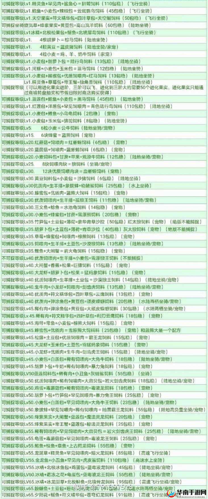 创造与魔法坐骑饲料制作攻略全解析