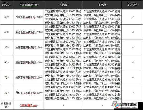 圣夜型歌姬攻略：精准风毒打法，波强势击杀，啪掉敌人防线全解析