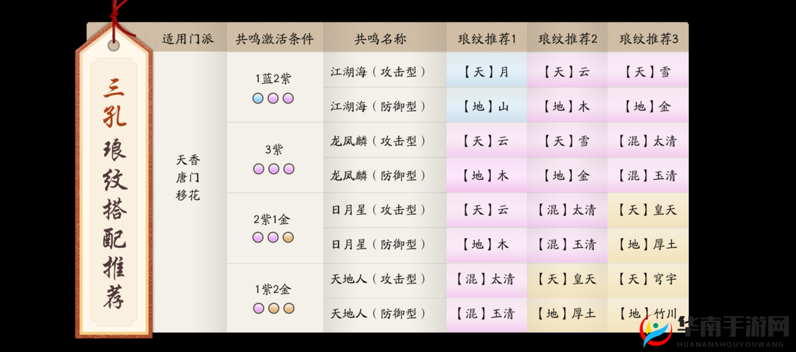 天涯明月刀手游：隐秘成就全探索指南