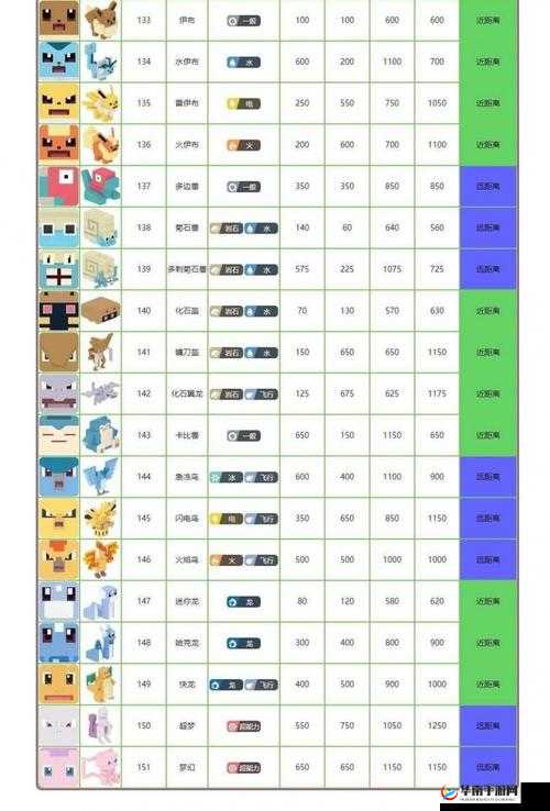 宝可梦大探险：顶尖战力排行榜，揭秘最强精灵阵容