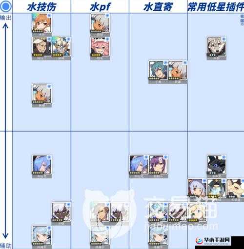 弹射世界主流角色单卡强度与节奏排名详细介绍分析