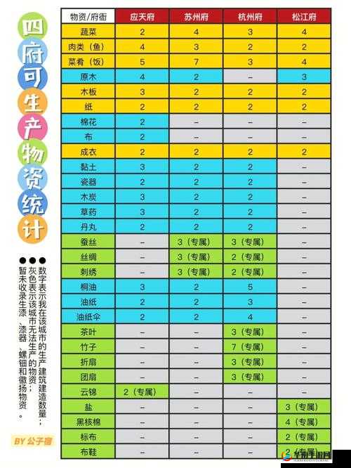 江南百景图青花蓝全攻略：揭秘获取途径