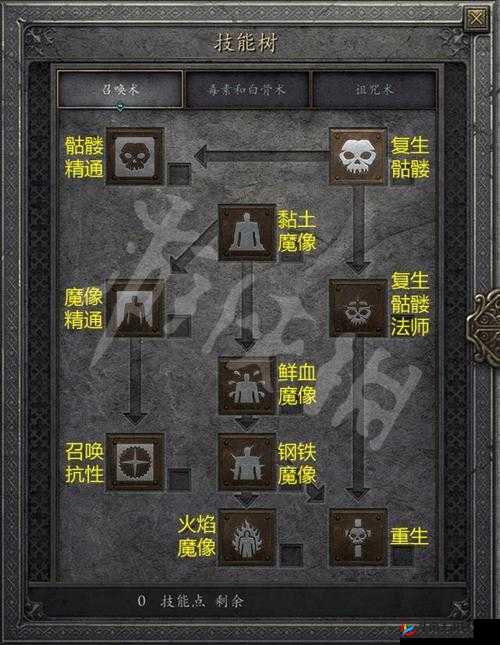 暗黑破坏神 2 地狱难度法师职业全方位攻略玩法详细解析