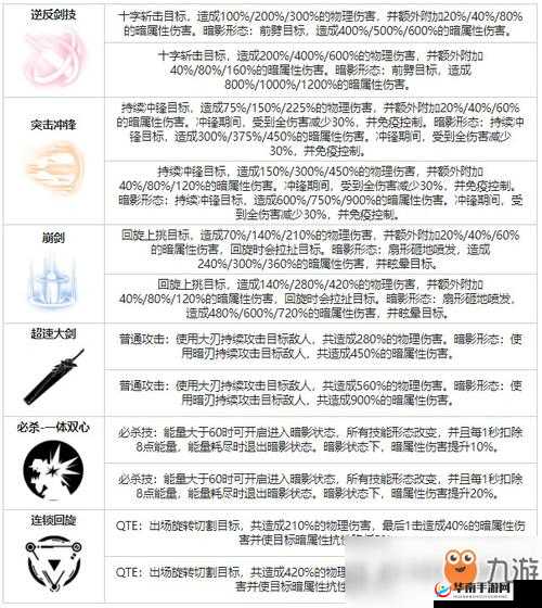 战双帕弥什神威暗能培养要点及毕业装搭配指南