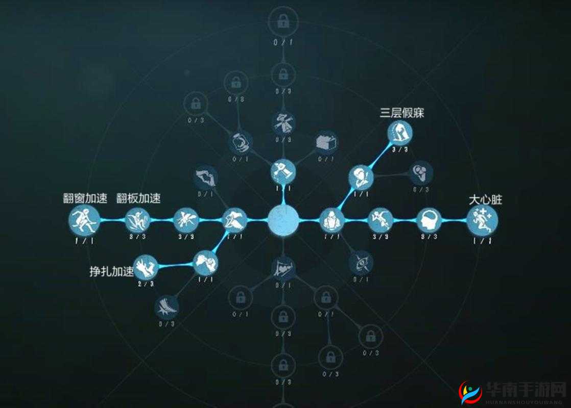 第五人格囚徒人格天赋最佳搭配方案探讨