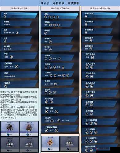 鬼泣巅峰之战：血色纪念日全任务攻略详解