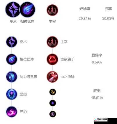 维克托玩法全解析 出装与符文搭配详细教学指南