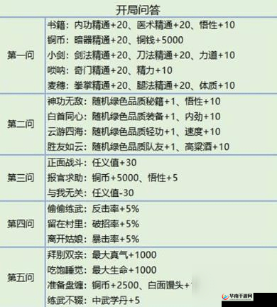 我的侠客：无痕征服，门派攻略秘籍