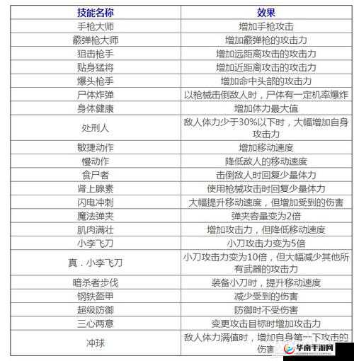 生化危机8：佣兵模式全解锁攻略详解