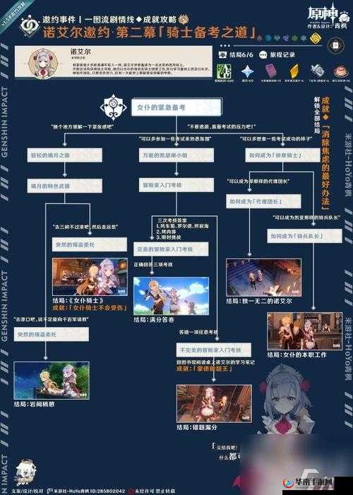 原神诺艾尔邀约拍照攻略：景点拍摄全流程