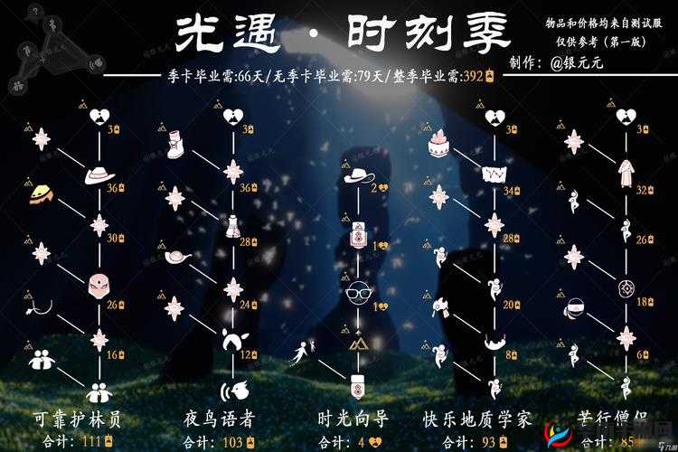 光遇新季节：龙骨发型兑换全攻略