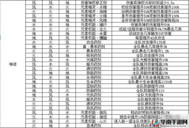 解神者X2：乌洛波罗斯全配方合成指南