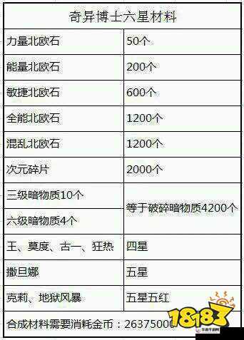漫威未来之战不花钱畅玩秘籍 详细攻略助你轻松游戏