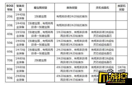 新手指南：问道手游妖王地点介绍 妖王刷新规则详解？