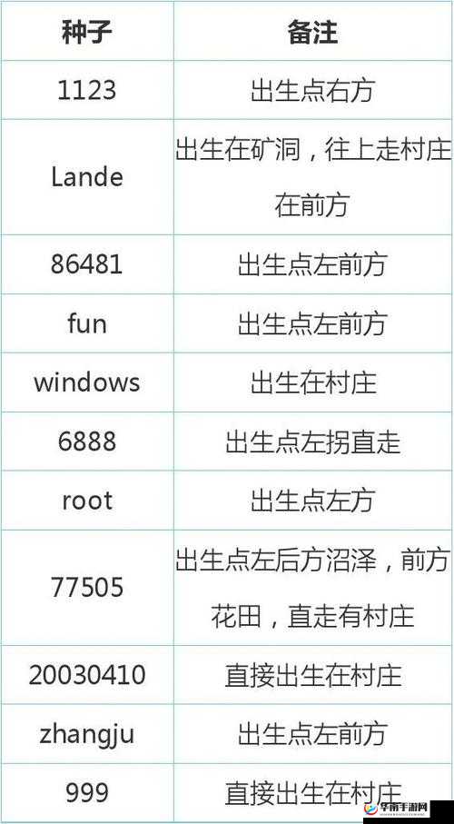 探索神秘僵尸村庄：我的世界种子代码分享与解析