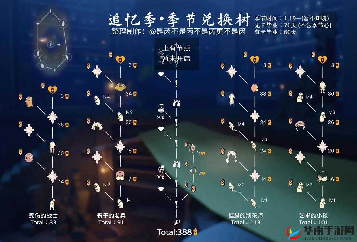 光遇快速完成跑图探索及全地图速刷技巧详细教学指南