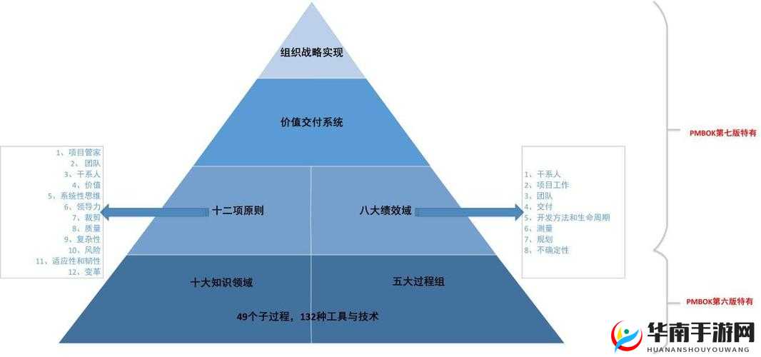 《任我行》官职体系深度解析：权力架构与职能全貌
