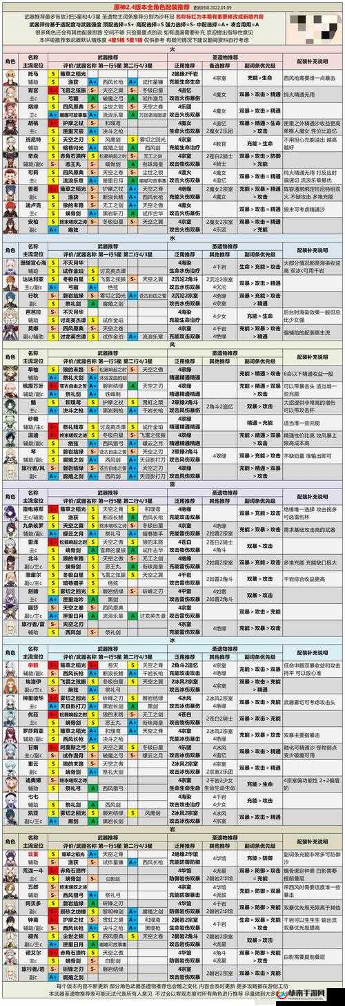 解神者X2角色实力排行：全面解析最新强度榜单