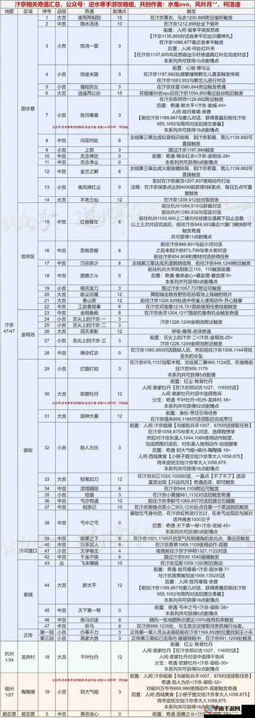 瑶光之遇：逆水寒任务攻略全揭秘