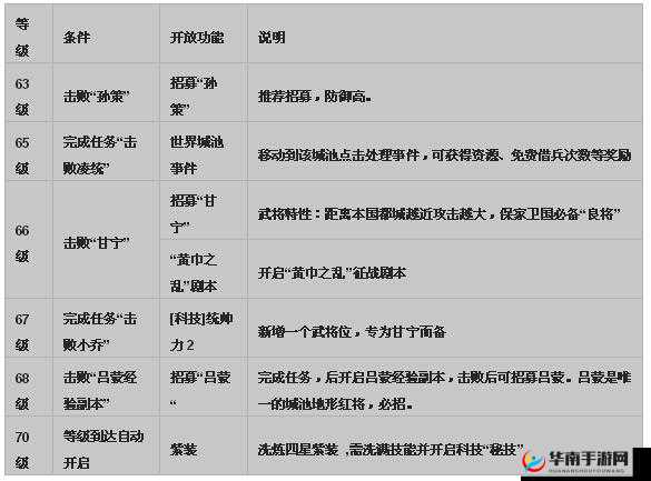 巧布阵法，无甘宁攻略196城池秘籍