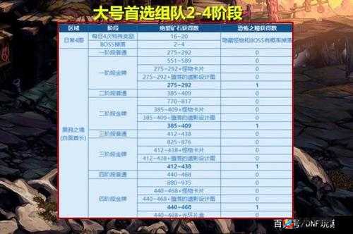 DNF 黑鸦之境单人模式通关秘籍与技巧全攻略汇总