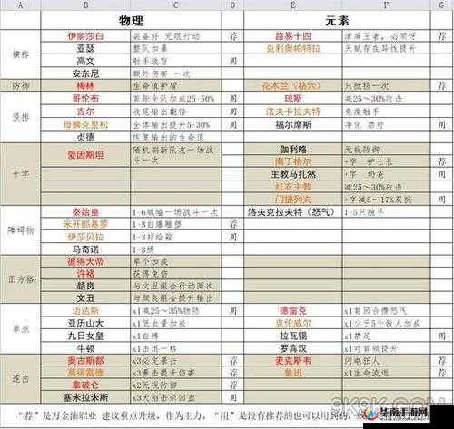 巨像骑士团骑士攻略及装备阵容推荐全览