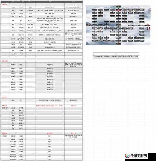 《王座》建筑快速升级攻略指南：掌握高效升级建筑秘籍