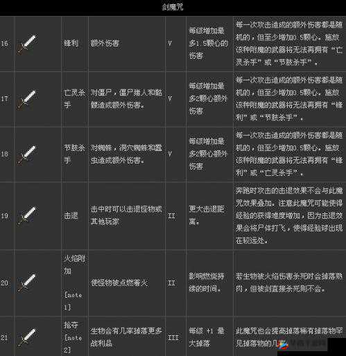 全职冒险家：武器附魔方法详解，附魔武器，掌握战斗主动