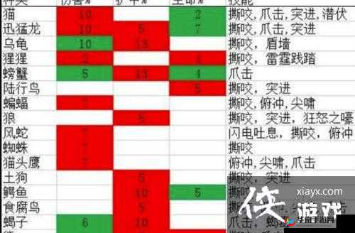 猎人手游技能搭配多样性：玩家可定制的技能组合数量揭秘