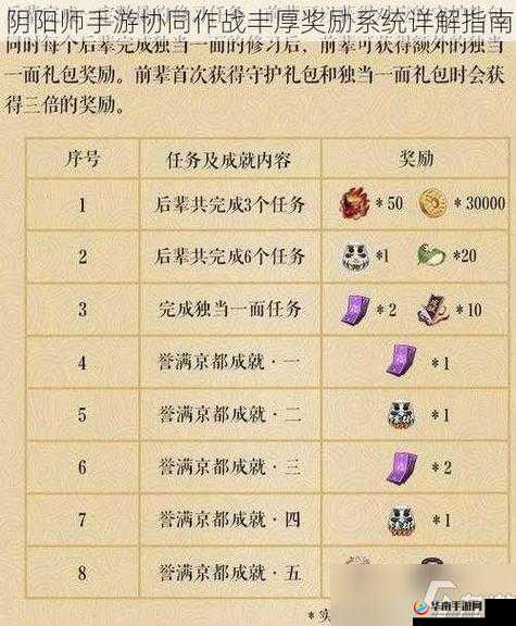 新笑傲江湖：公平试炼模式全规则与丰厚奖励详解