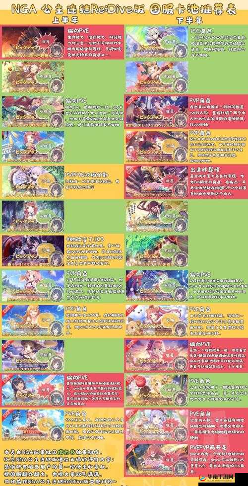 公主连结：深度剖析三星角色卡池掉率趋势