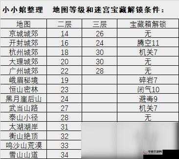 探秘《我的侠客》全迷宫，宝藏获取终极攻略整合