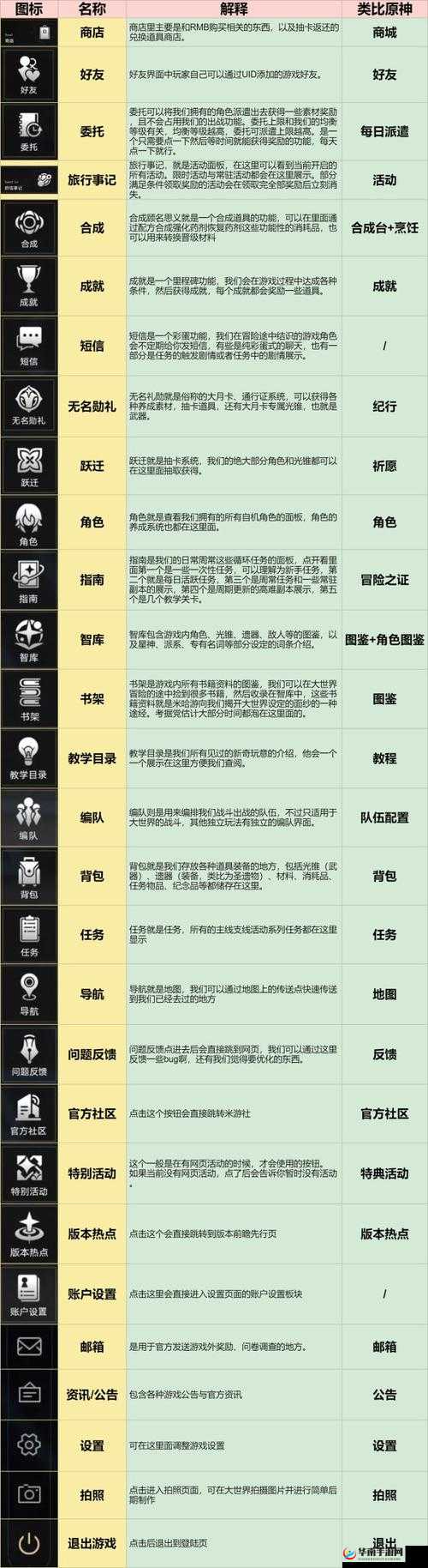 崩坏星穹铁道裂界碎渊探秘：详细玩法分享全知晓