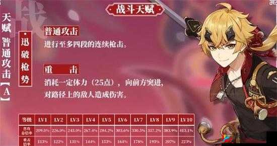 原神托马技能详解：火系盾辅的玩法攻略