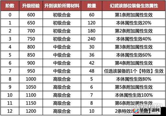 梦想新大陆幻武培养策略与整体玩法详细解读一览