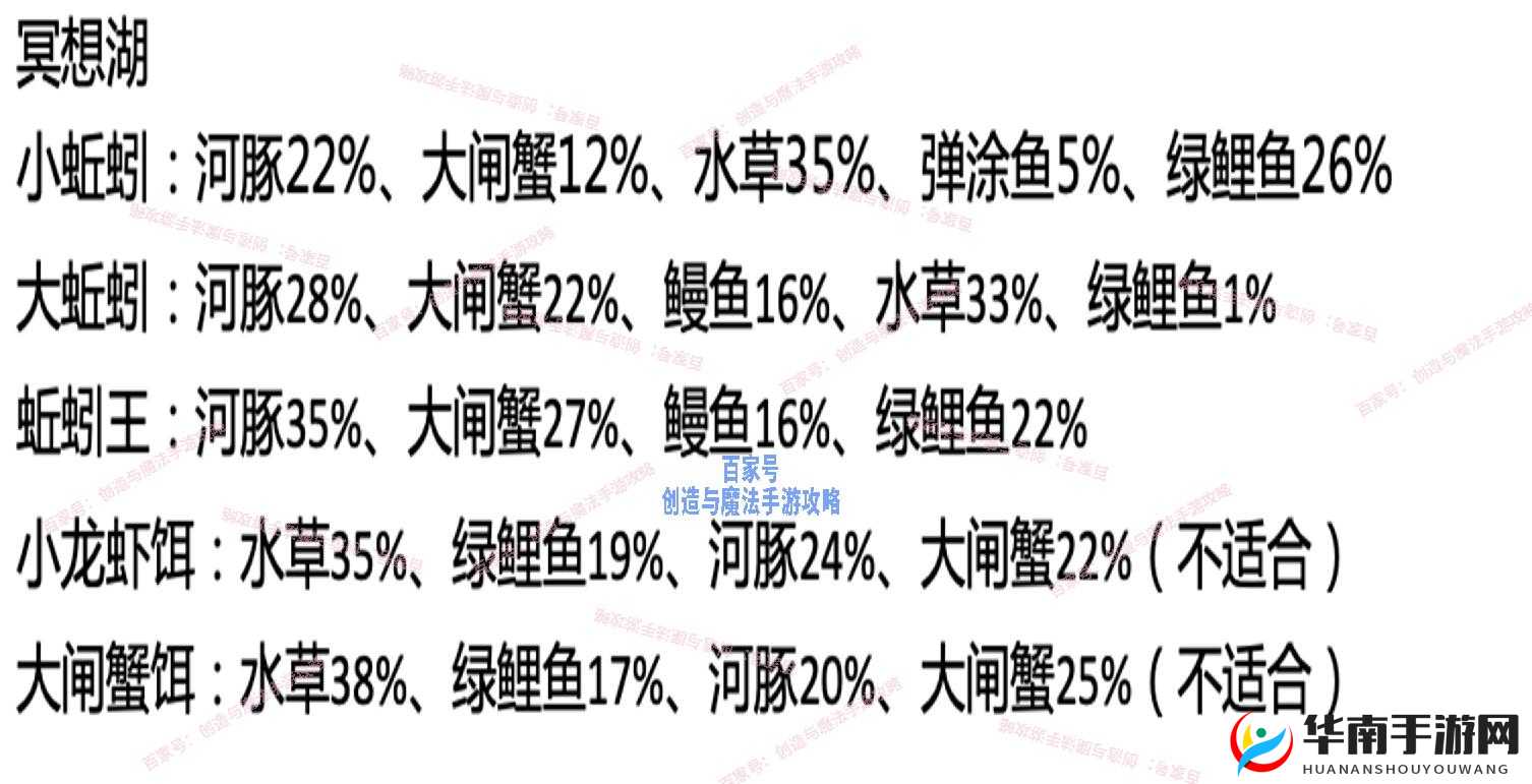 创造与魔法流絮之岛钓鱼率全方位深入细致分析报告