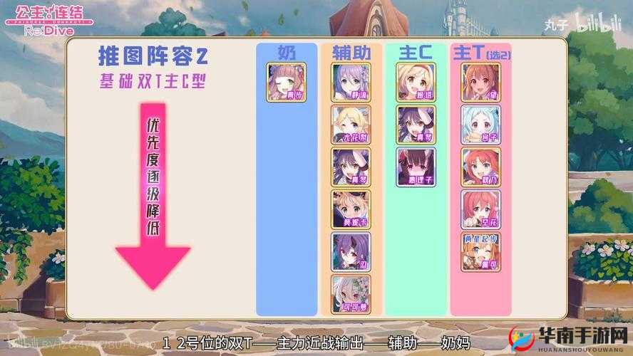 公主连结狮子座公会战最佳打法与 8 月团队战阵容推荐指南