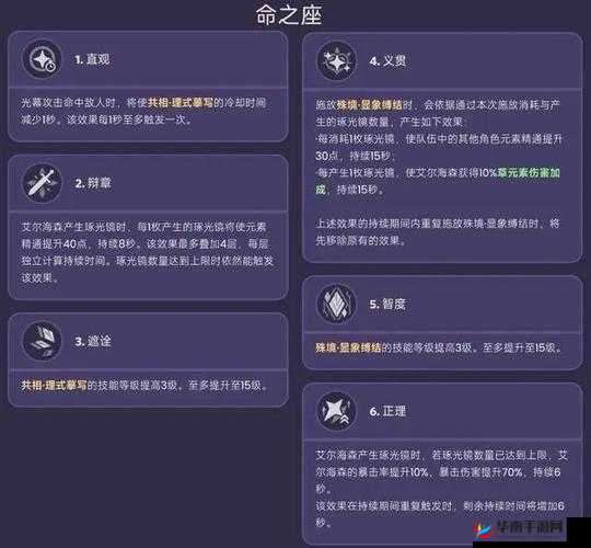 原神艾尔海森玩法全解析 从技能到配队详细指南