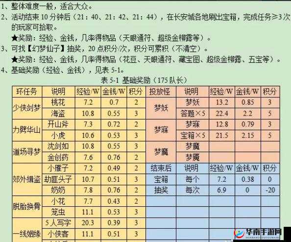 梦幻西游寻梦追忆玩法攻略及最高奖励获取秘籍详解