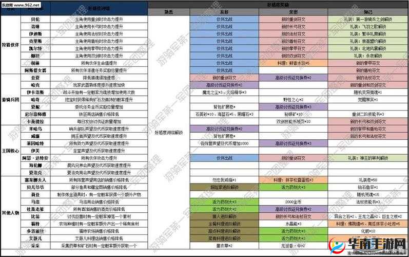 猎魂觉醒新手入门指南：纯新人必读玩法解析
