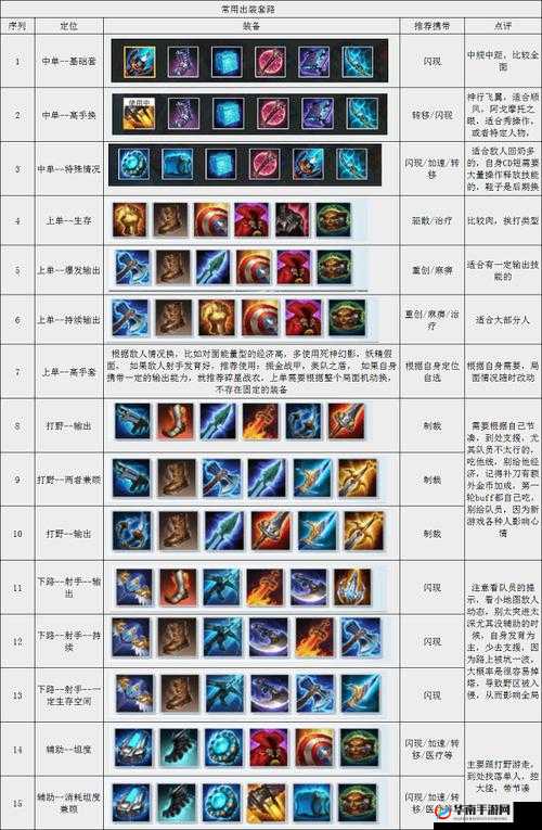 漫威超级战争：天使装备搭配攻略，制胜之道