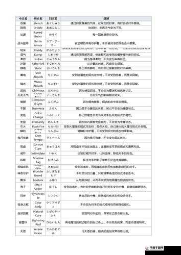 关于精灵物语：前期强势A级宝可梦推荐与实力解析