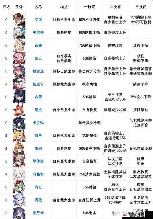 机动战姬聚变戈雅技能全解析 其强度表现究竟怎样