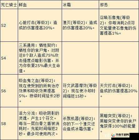 9.0暗影国度新技能介绍：探索魔兽世界中的隐藏技能