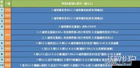 阴阳师雨女等候副本第十层详细打法全攻略介绍