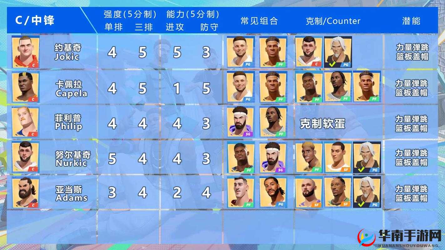 谁是全明星街球派对的最强球员？