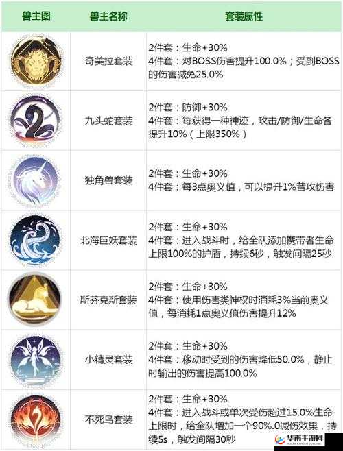 解神者X2：兽主属性全面解析与最佳搭配指南