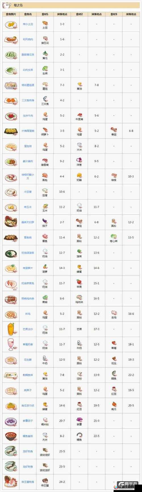 食之契约菜系无缝切换指南：如何轻松转换菜系，做菜过程中能否灵活切换菜品制作技巧？