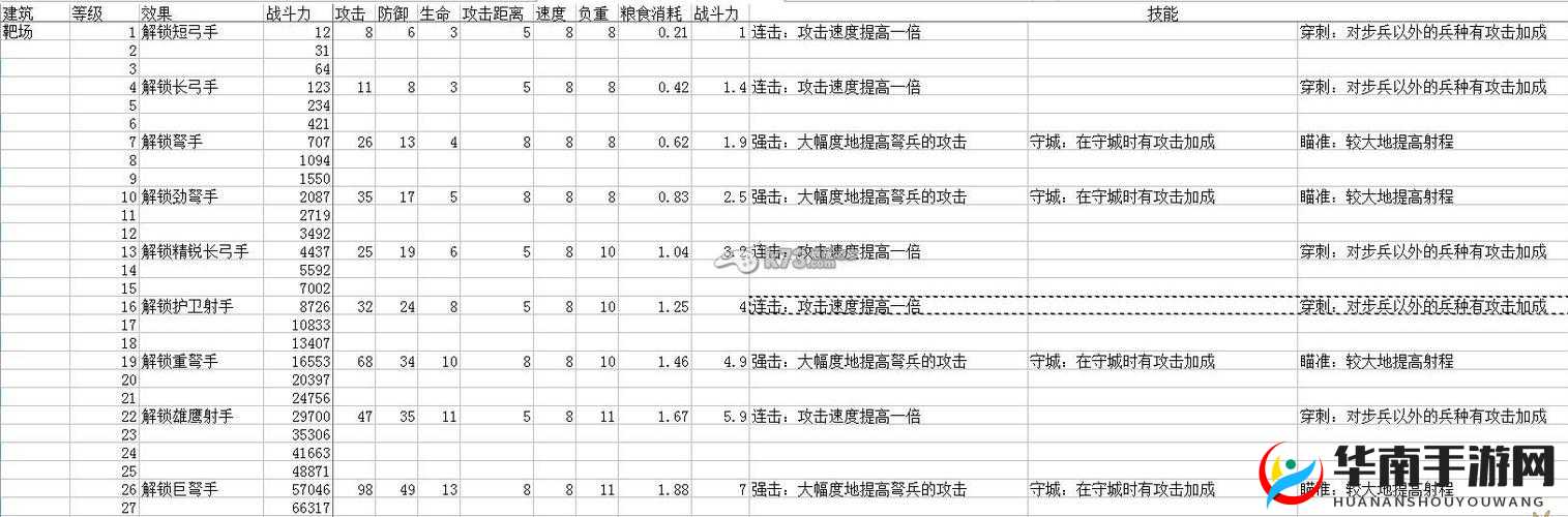 列王纷争：集结属性的策略核心与实战价值解析