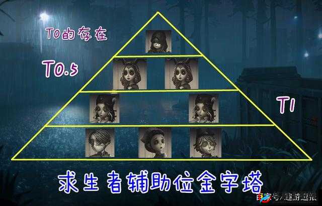 第五人格辅助位策略：顶尖角色选择指南